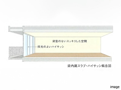 梁内蔵スラブ・ハイサッシ概念図｜乃木坂パークハウス