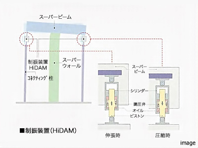 制震装置概念図｜乃木坂パークハウス