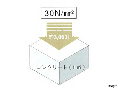 高強度コンクリート概念図｜乃木坂パークハウス