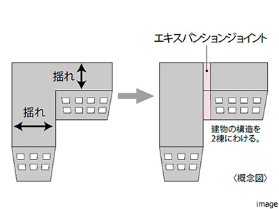 エキスパンションジョイント｜乃木坂パークハウス