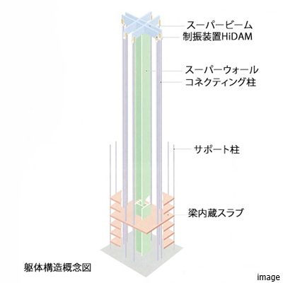 スーパーRCフレーム構法概念図｜乃木坂パークハウス