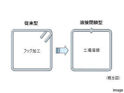 配筋方法｜乃木坂パークハウス