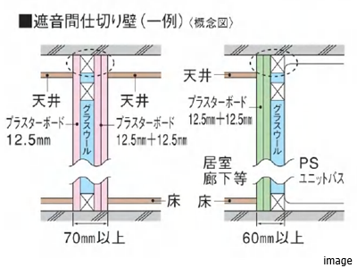 水廻りの壁は遮音性をアップ｜乃木坂パークハウス