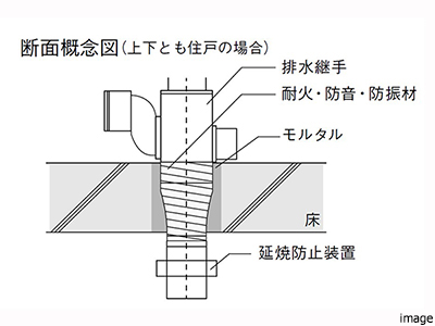 配管概念図｜乃木坂パークハウス