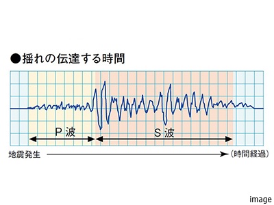 P波センサー採用エレベーター｜乃木坂パークハウス